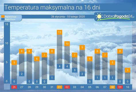 pogoda wieniawa|Pogoda długoterminowa Wieniawa na 16, 25 i 45 dni –。